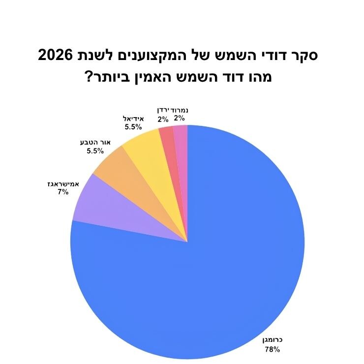 סקר