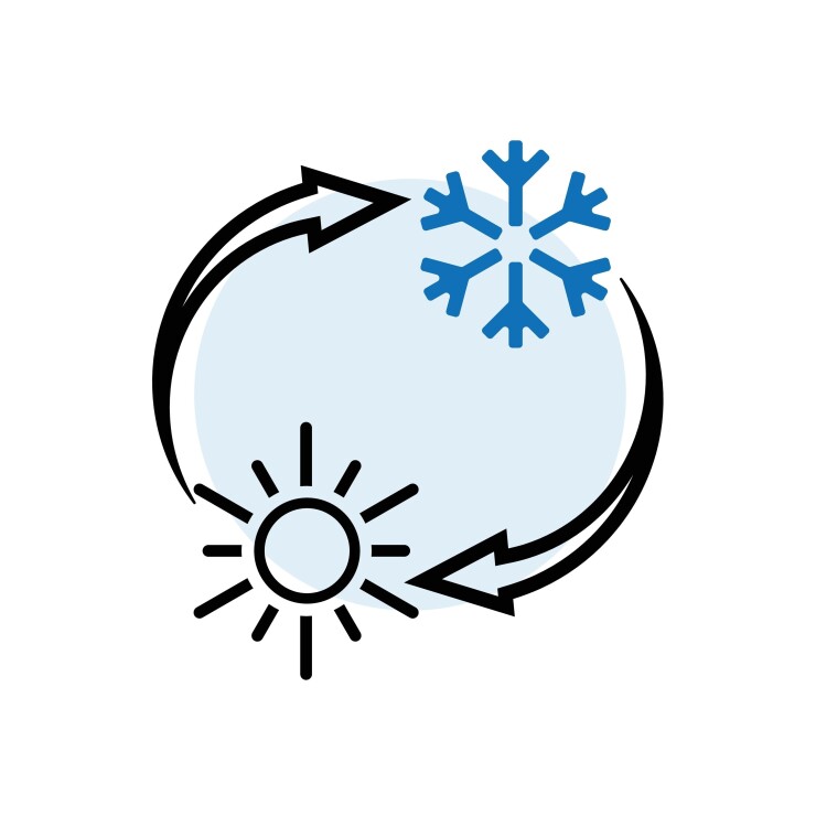 הכל על גז מזגנים